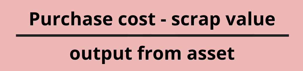 Depreciation Rate Formula